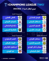 جزئیات قرعه کشی لیگ قهرمانان آسیا