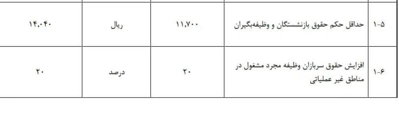 میزان افزایش حقوق کارمندان در سال 1405 مشخص شد
