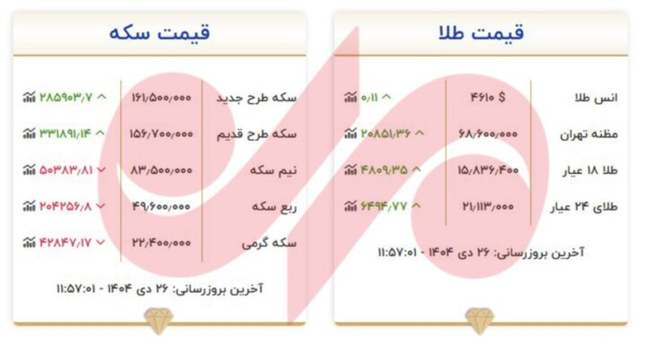قیمت طلا و سکه امروز جمعه 26 دی 1404
