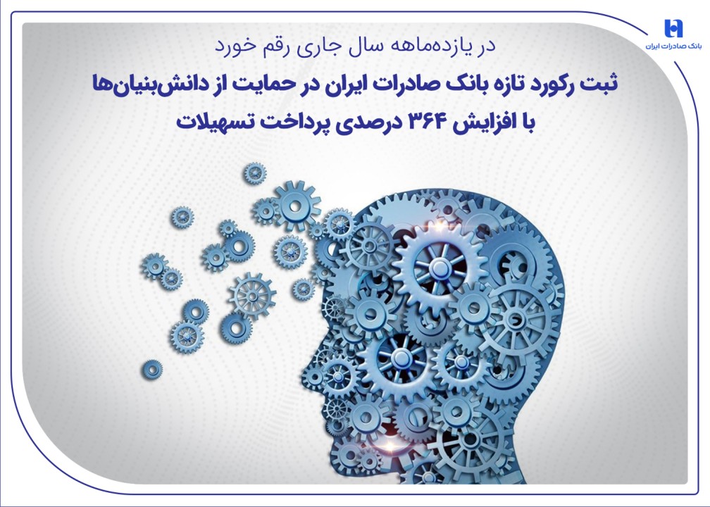 ثت رکورد تازه بانک صادرات ایران در حمایت از دانش‌بنیان‌ها با افزایش ۳۶۴ درصدی پرداخت تسهیلات